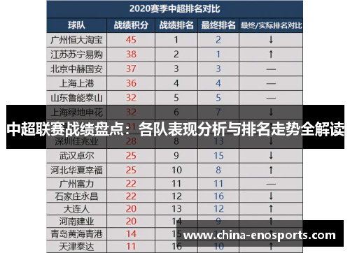 中超联赛战绩盘点：各队表现分析与排名走势全解读