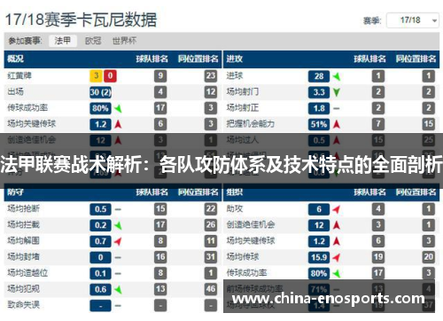 法甲联赛战术解析：各队攻防体系及技术特点的全面剖析