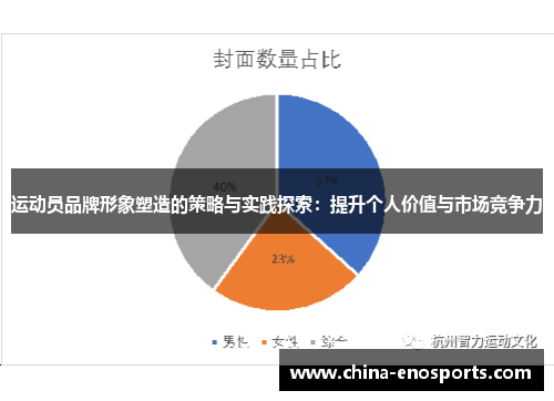 运动员品牌形象塑造的策略与实践探索：提升个人价值与市场竞争力