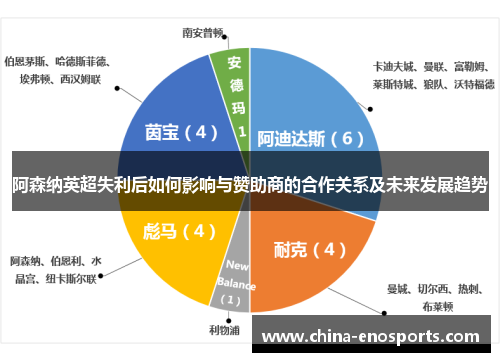 阿森纳英超失利后如何影响与赞助商的合作关系及未来发展趋势