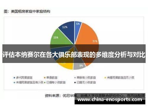 评估本纳赛尔在各大俱乐部表现的多维度分析与对比