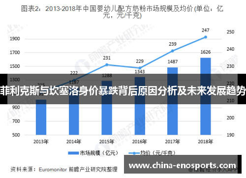 菲利克斯与坎塞洛身价暴跌背后原因分析及未来发展趋势