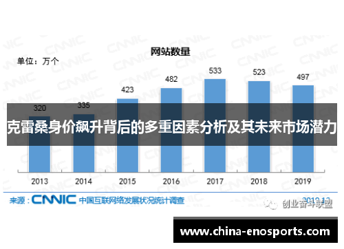 克雷桑身价飙升背后的多重因素分析及其未来市场潜力