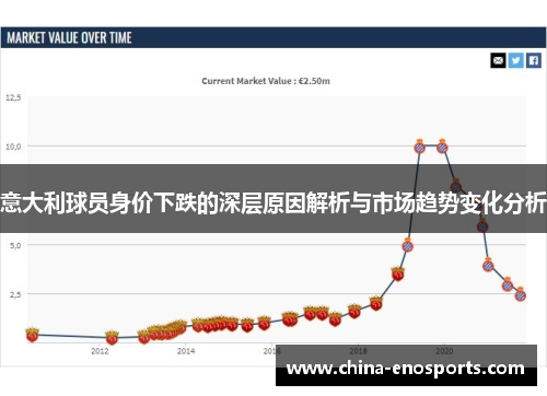意大利球员身价下跌的深层原因解析与市场趋势变化分析