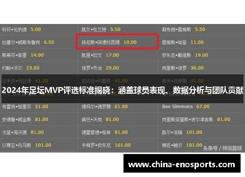 2024年足坛MVP评选标准揭晓：涵盖球员表现、数据分析与团队贡献