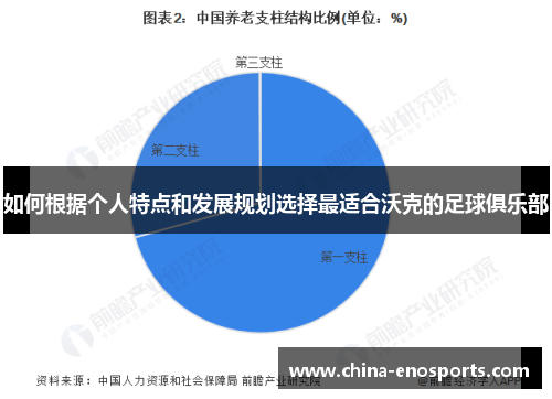 如何根据个人特点和发展规划选择最适合沃克的足球俱乐部