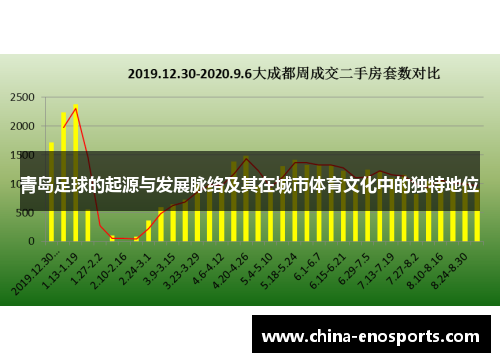 青岛足球的起源与发展脉络及其在城市体育文化中的独特地位